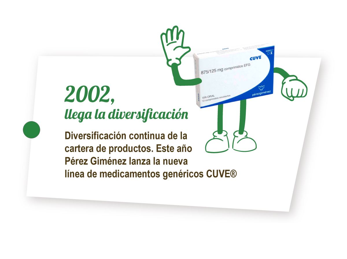 Historia Calmante Vitaminado PérezGiménez